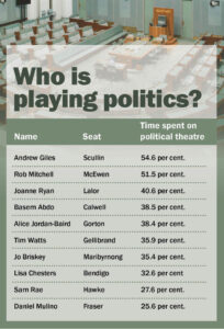 How does your MP behave?